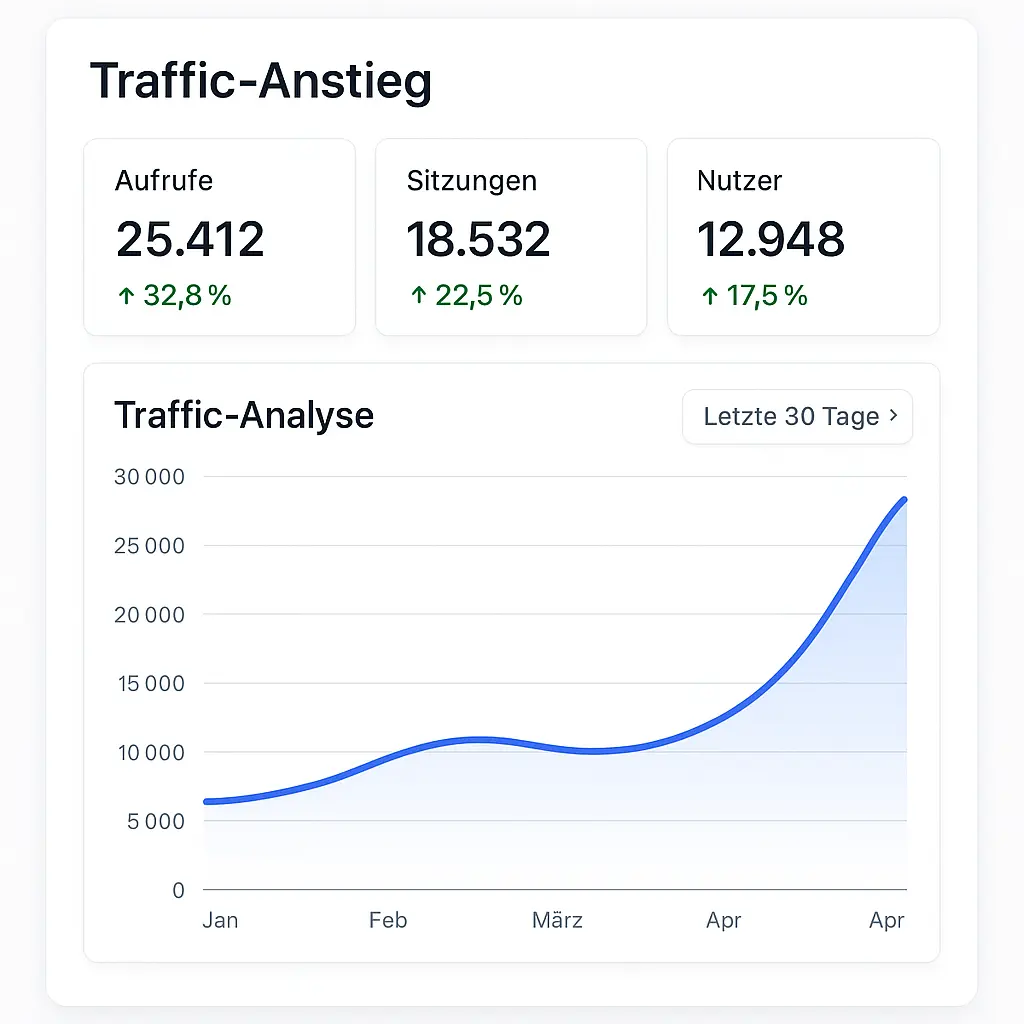 Technischer SEO-Audit