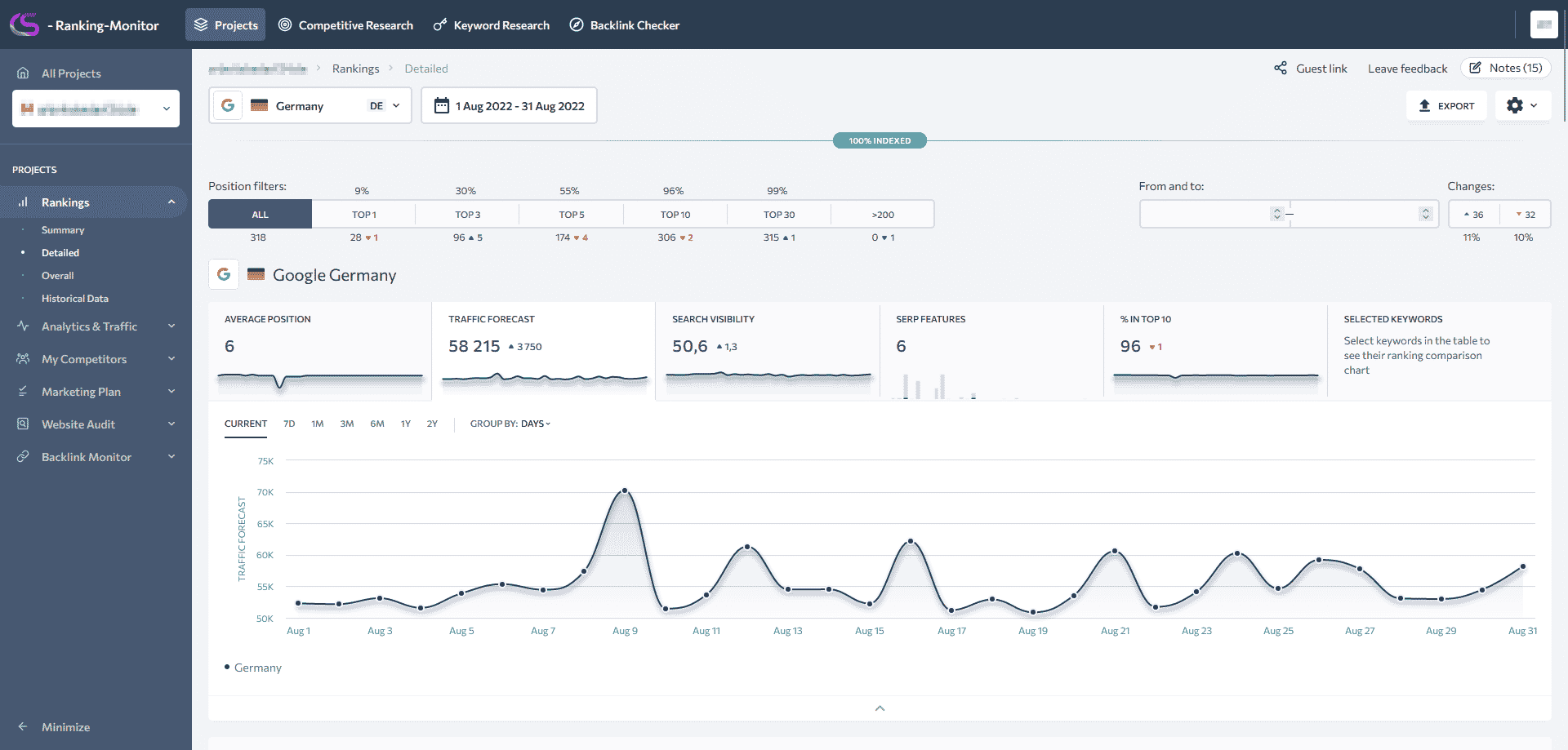 Ranking Monitor Dashboard